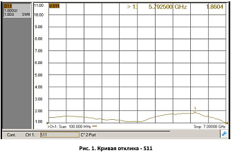 D-SS-06-T - волоконно-оптические линии задержки СВЧ сигналов фото 4