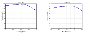 PLNAPO - апохроматические объективы для микроскопии фото 2