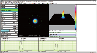  MCA-532-R - микрочиповые лазеры с длительностью до 2,5 нс фото 1