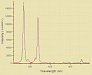 SSP-LIBS - спектрометр для лазерно-искровой спектроскопии фото 6