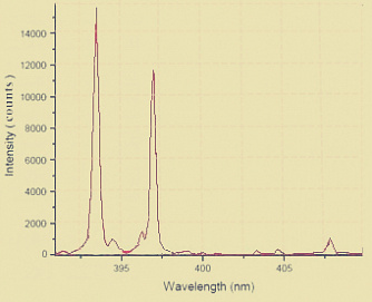 SSP-LIBS - спектрометр для лазерно-искровой спектроскопии фото 5
