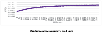 NLM-638-IF - многомодовый лазер с узкой спектральной линией и волоконным выводом фото 3