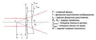 MMP - отрицательные менисковые линзы без покрытия фото 4