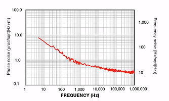 RIO ORION source 1550 nm - компактный настольный лазерный источник на базе модуля ORION  с низким уровнем шума на 1550 нм фото 3