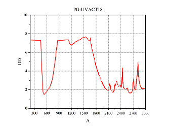 PG-NIR/Ext – лазерные защитные очки 190–460 / 640–1710 / 1900–3000 нм фото 5