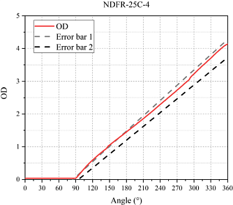NDFR-C - сплошные фильтры нейтральной плотности фото 4