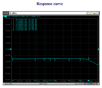 SSP-MINI - оптические трансиверы аналоговых сигналов до 3 ГГц фото 1