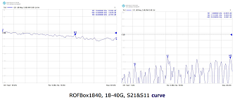 SSP-ROFBox - оптические передатчики 40 ГГц фото 2