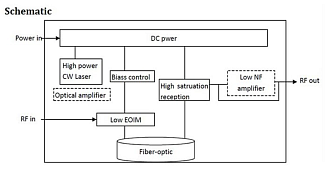 DS-LNF - симулятор передачи СВЧ сигнала по оптическому волокну с низкими шумами фото 1