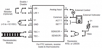 PID1500 - контроллер температуры фото 3