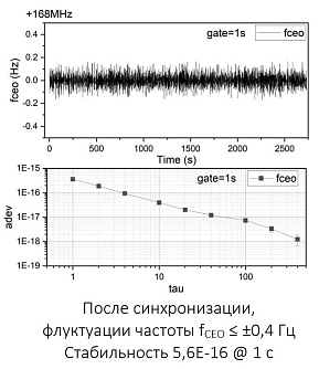 SPL-OFC - оптическая частотная гребёнка с высокой производительностью фото 5