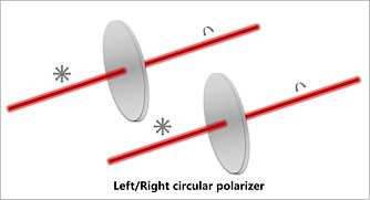 Круговые поляризационные фильтры фото 1