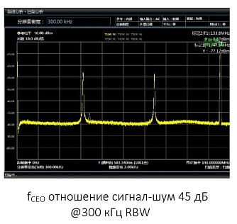 SPL-OFC - оптическая частотная гребёнка с высокой производительностью фото 2