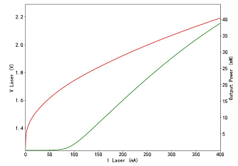 PL-HP-SLD-840 - 840 нм высокомощные SLD лазерные диоды фото 3