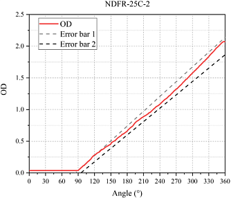 NDFR-C - сплошные фильтры нейтральной плотности фото 3