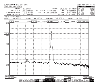NLMO-785-IF - многомодовые модульные лазеры с узкой спектральной линией фото 2