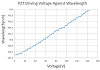 PL-NL-762-PZT - 762 нм одночастотный перестраиваемый лазерный диод фото 5