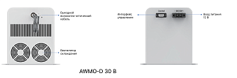 AWMO-C/D - многоволновые диодные лазерные модули фото 8