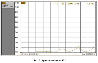 D-SS-18-T - волоконно-оптические линии задержки СВЧ сигналов фото 5