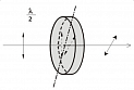 Волновые пластинки мульти порядка (λ/2)