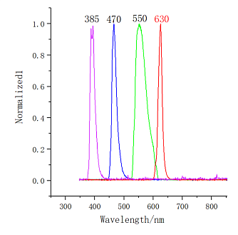 LB-MLS-400 - светодиодный (LED) источник света для микроскопа фото 2