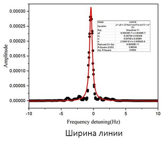SPL-USL - сверхстабильные лазеры с шириной линии герцового диапазона фото 6