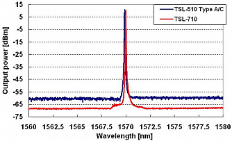 TSL-710 - перестраиваемый полупроводниковый лазер, 1480 - 1640 нм фото 2