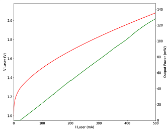 PL-DFB-1064 - 1064 нм DFB лазерный диод фото 2