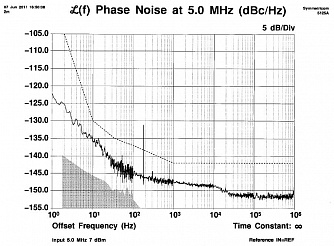 OTS-1/RefR-5 - оптический приемник опорного сигнала с частотой 5 МГц фото 1