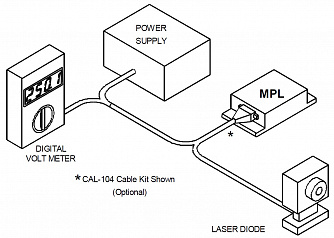 MPL-2500 - драйвер лазерного диода фото 1