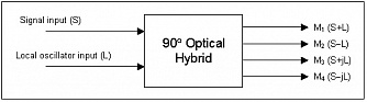 HB - оптический гибрид 90º фото 2