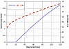 PL-DFB-2050-TO39 - 2050 нм DFB лазерный диод фото 2