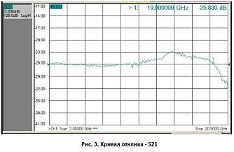D-SS-18-T - волоконно-оптические линии задержки СВЧ сигналов фото 6