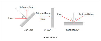 PM10-AL-P10 - набор зеркал с алюминиевым покрытием 450 нм - 20 мкм фото 2