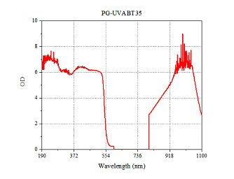 PG-UV/NIR – лазерные защитные очки 180–540 / 740–1200 нм фото 12