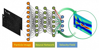 Artificial Intelligence PIV - cистема измерения поля скоростей с использованием искусственного интеллекта фото 2