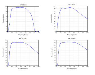 OPLNFL - полуапохроматические объективы для микроскопии фото 1