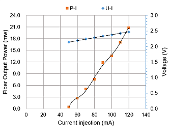 PL-NL-660-PZT - 660 нм одночастотный перестраиваемый лазерный диод фото 2