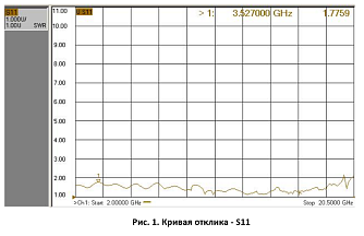 D-SS-18-T - волоконно-оптические линии задержки СВЧ сигналов фото 4
