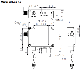 OM-TXCxxxNF-OWK0 - оптические передатчики аналоговых сигналов до 12 ГГц фото 1