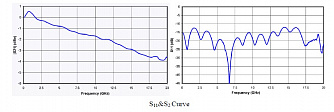 SSP-DP-15-10 - 1550 нм 10 ГГц двойной фазовый модулятор фото 1