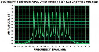 RIO Optical Phase Locked Loop (OPLL) - Оптическая система двух привязанных между собой по фазе лазеров с возможностью перестройки частоты биений фото 2