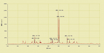 SSP-LIBS - спектрометр для лазерно-искровой спектроскопии фото 4