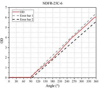NDFR-C - сплошные фильтры нейтральной плотности фото 5