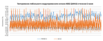 FWM8612 - высокочастотный измеритель длины волны фото 3