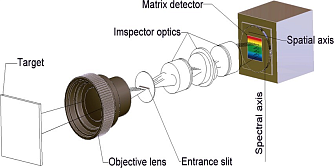 GaiaField-VNIR-HR - гиперспектральная камера с высоким разрешением фото 1
