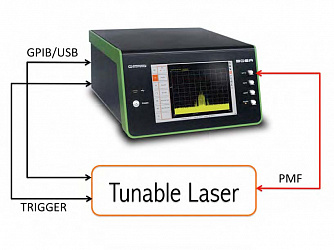 BOSA 100 - бриллюэновский анализатор спектра высокого разрешения фото 1