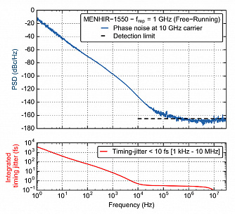 MENHIR-1550 1.00 GHz – фемтосекундные лазеры с частотой повторения от 1 ГГц. фото 8