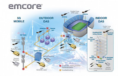 Решения для 5G от Emcore