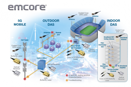 Решения для 5G от Emcore